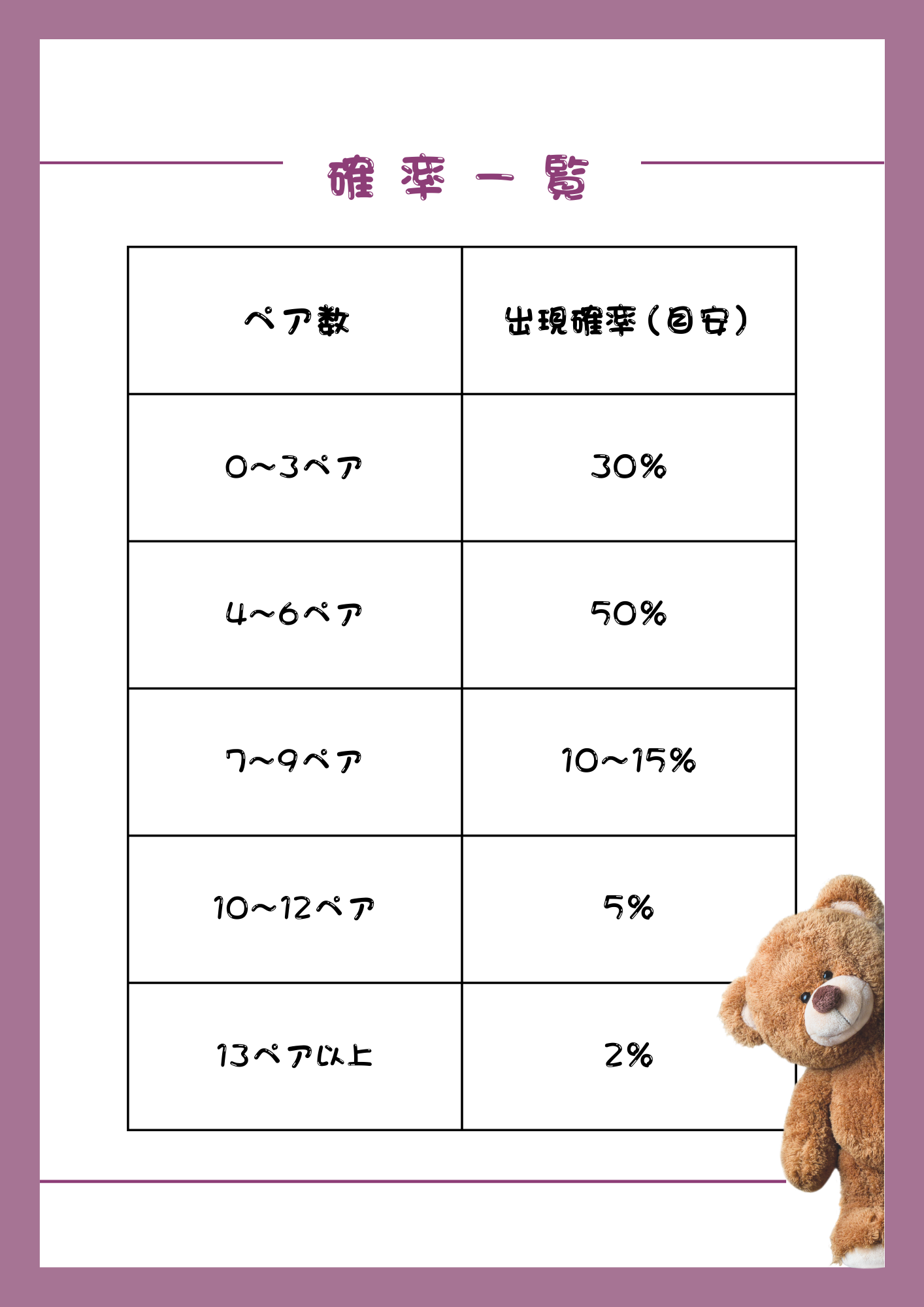 ペアチャレンジ
